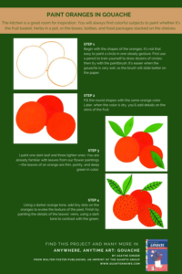 Paint Oranges in Gouache